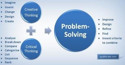 Critical Thinking & Problem Solving Skills for Entrepreneurs | by ...