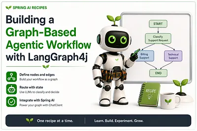 Building a Graph-Based Agentic Workflow with LangGraph4j