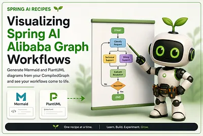 Visualizing Spring AI Alibaba Graph Workflows