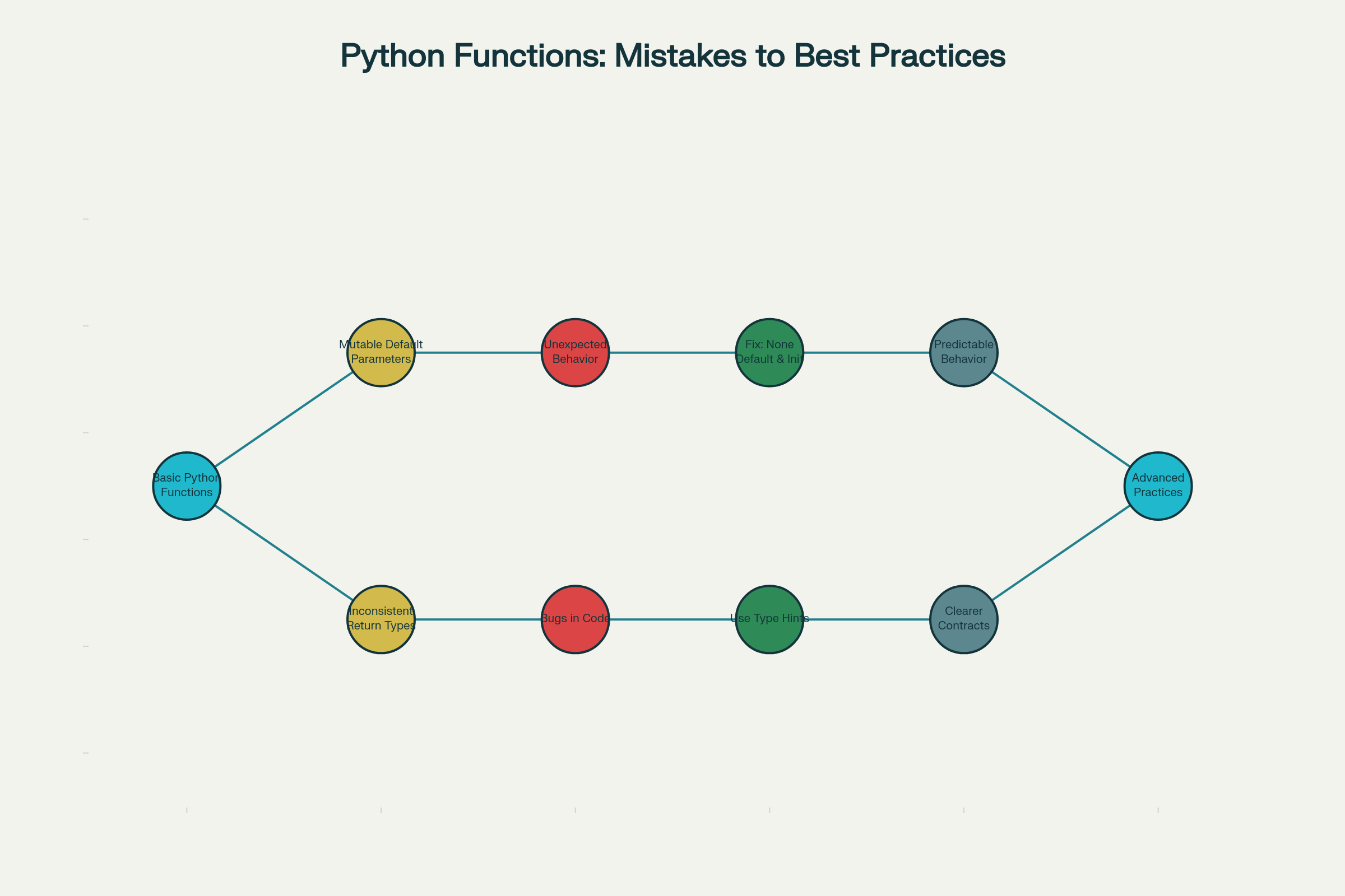 Master Python Functions and Unlock the Power of Autonomous Code Agents:  Beyond Simple Completion | by JIN | Nov, 2025 | Python in Plain English