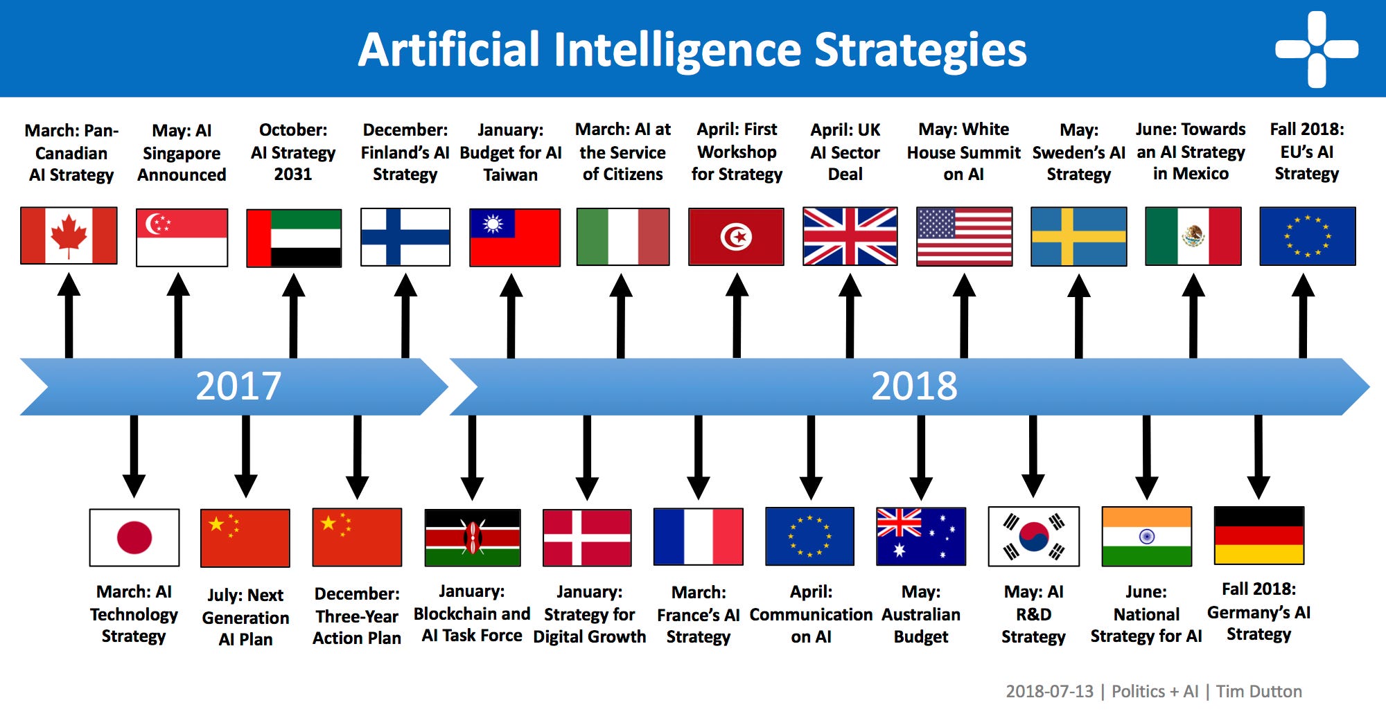 New Intelligence Talents