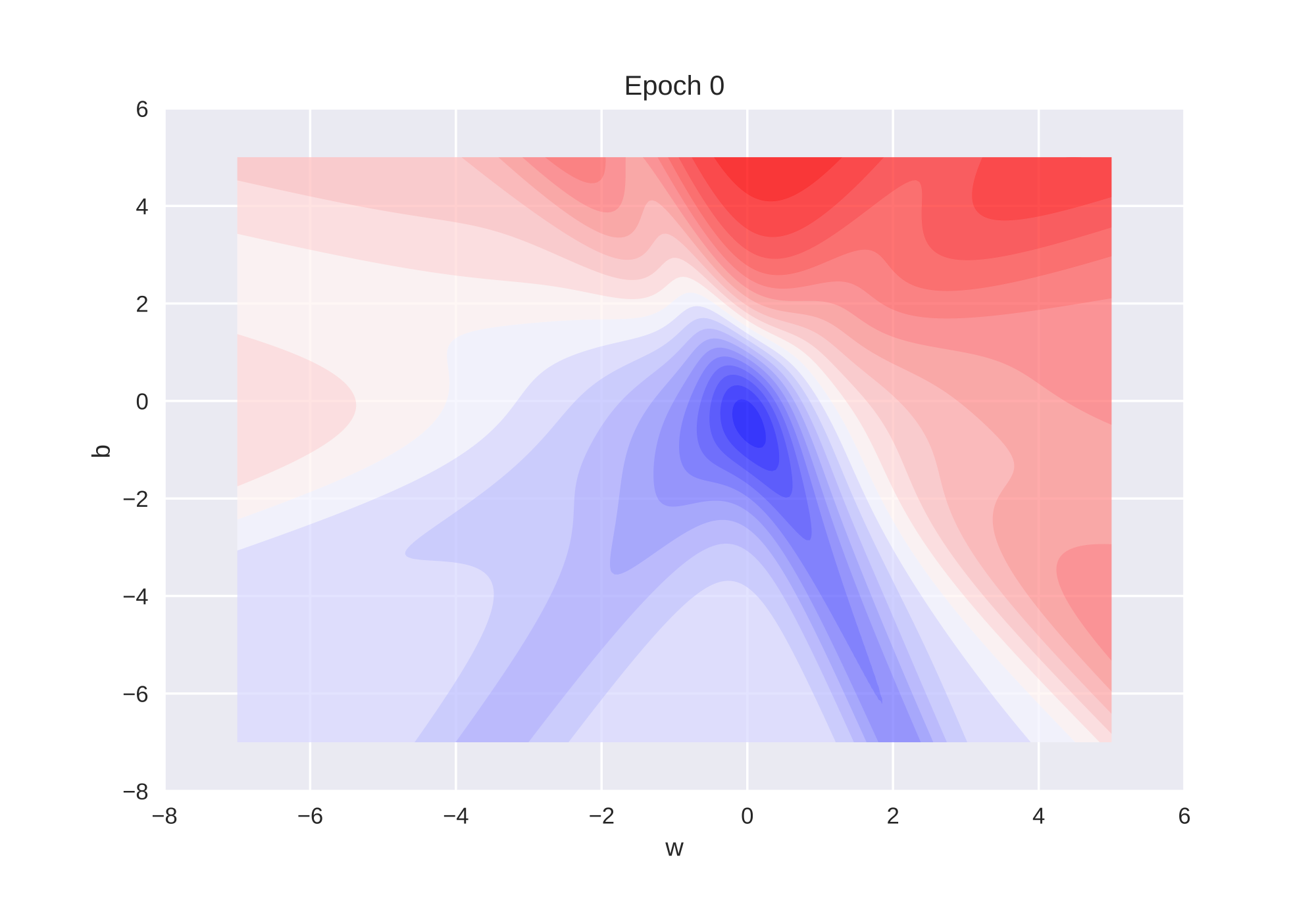 Градиентный спуск python. Gradient descent algorithm. градиент python. gradient descent python.