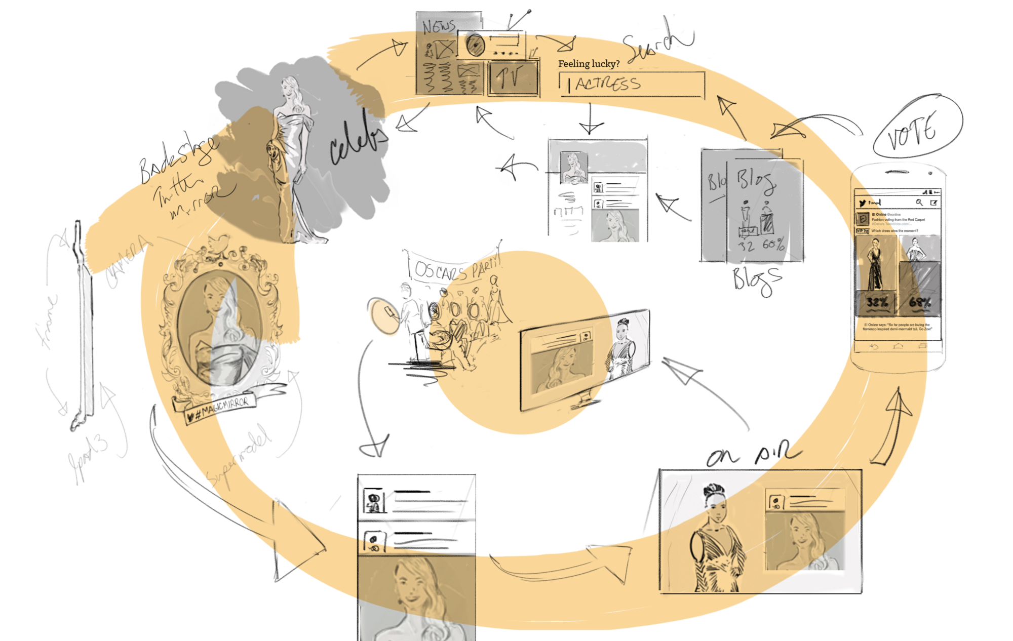 Story Map (Карта Истории. Вы Читаете Перевод Статьи “Story Map.
