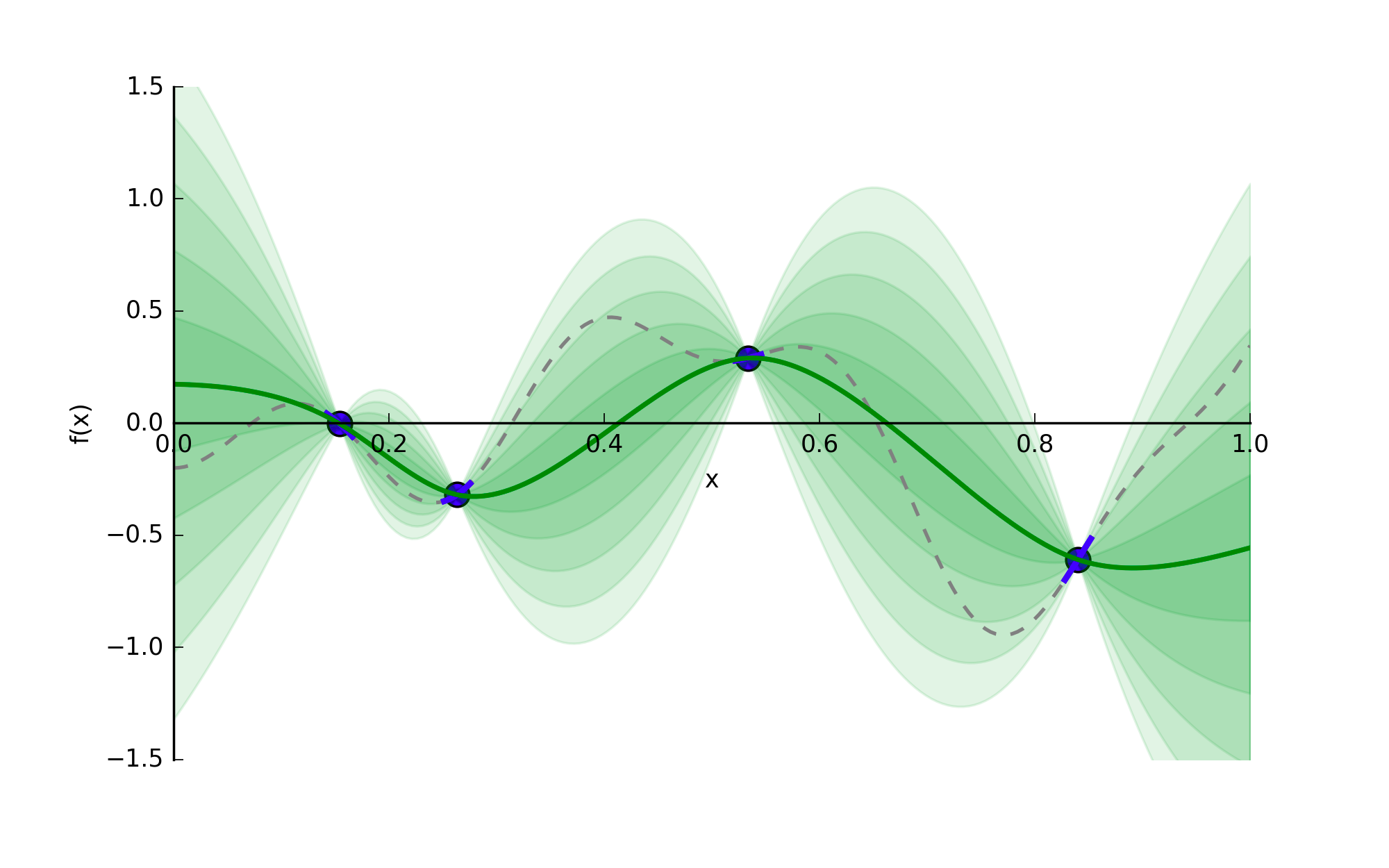 Линия е. Байесовская оптимизация. Bayesian Epistemology. Bayesian Test and loss Optimity pdf. Infinite-Low Optimization.