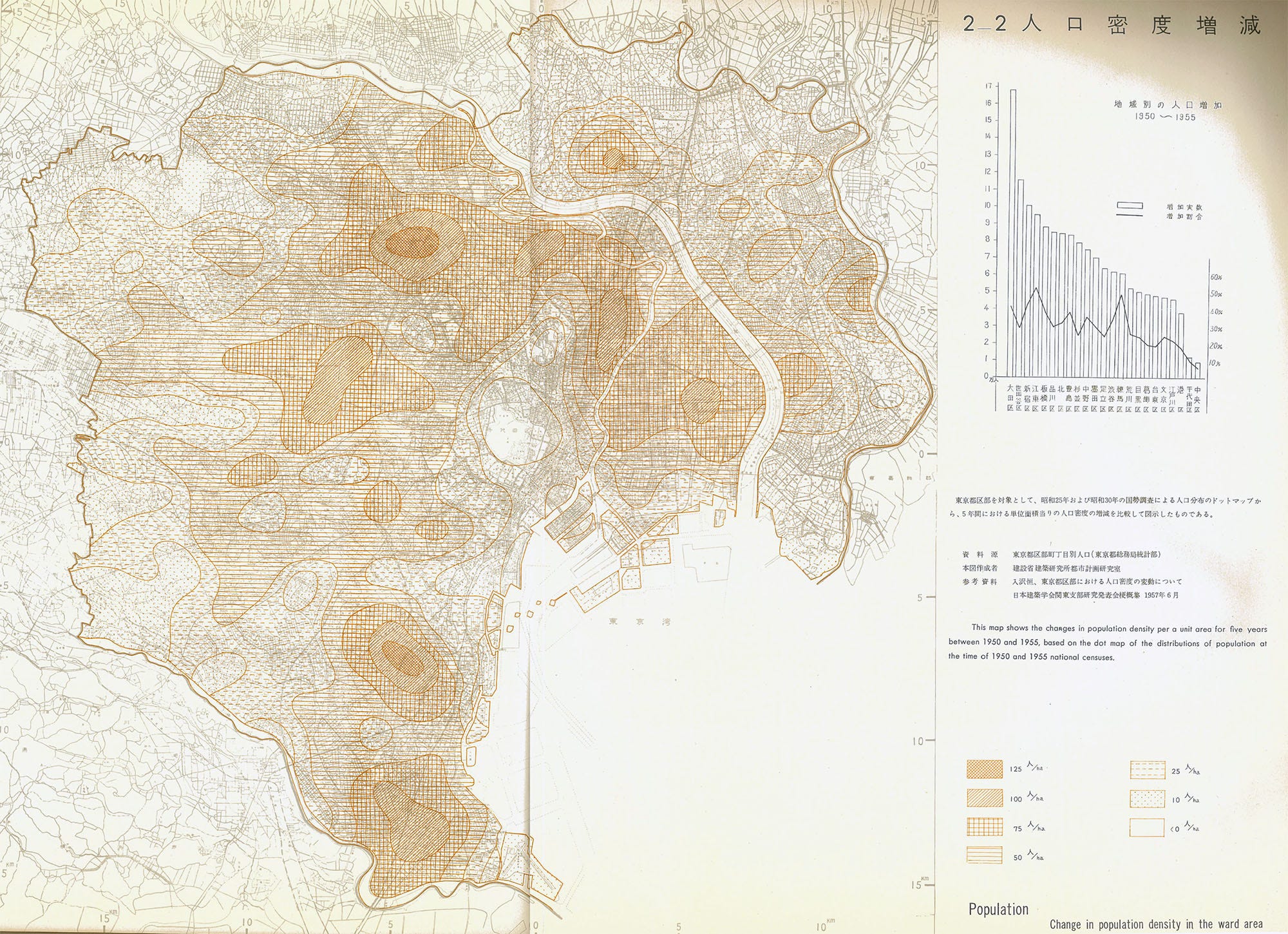 Tokyo Density Revisited. I stumbled upon an interesting blog…, by Ben  Bansal