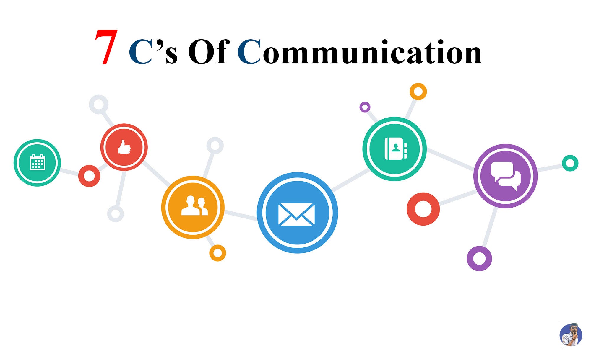 Cs Of Communication The Seven C's Of Effective, 51 OFF