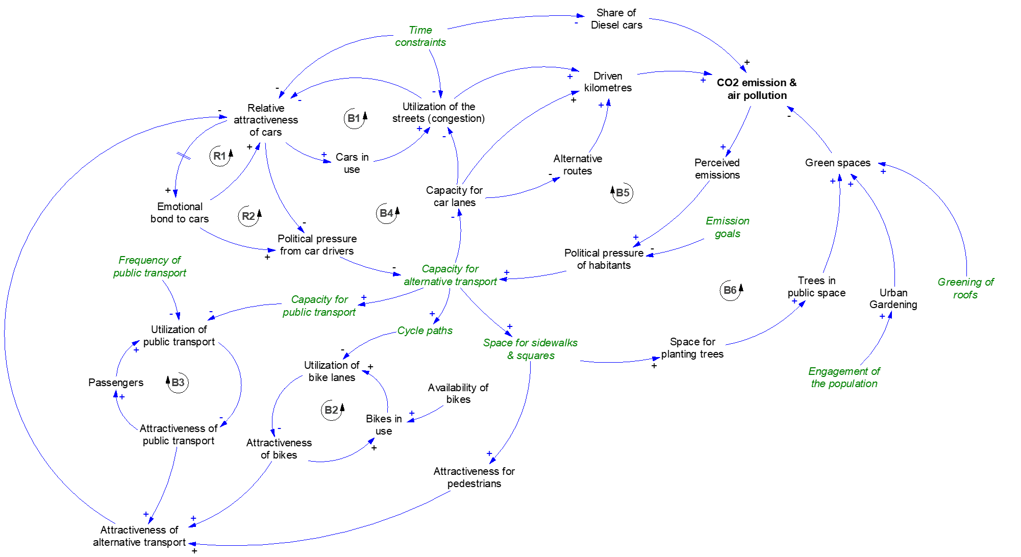 Map system. Маппинг карта солнечной системы. система мап. карта солнечной системы для маппинга. система map это.