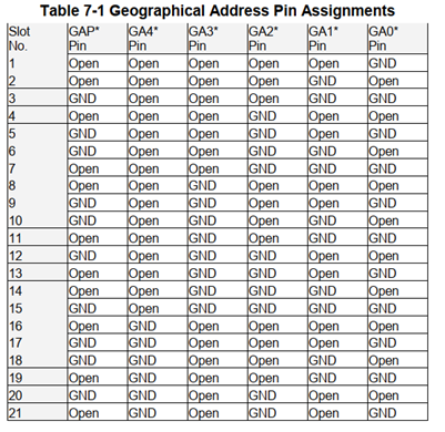 Does anyone use Geographical Addressing? Elma TIPS for VPX System Integration