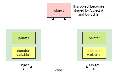 Python vs C++ Series: Mutable, Immutable, and Copy Assignment | by Shun ...