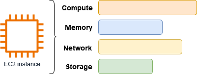 Deploying Your AI Model on Amazon EC2: A Step-by-Step Guide using Ubuntu