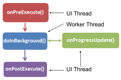 Become Android Dev #7 : AsyncTask | by Achmad Gabriel Glowdy | Medium