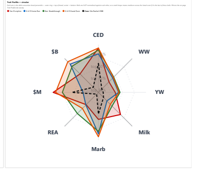 AI for AI: How I Run My Cattle Breeding on a Language Model That Never Touches the Numbers