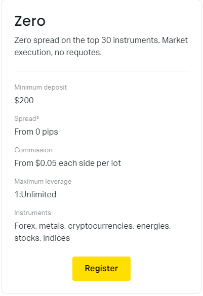 What Zombies Can Teach You About Exness Trading Broker