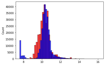 Making Sense: Linear Regression. Linear regression uses the least… | by ... image.