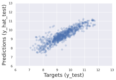Car Sales Prediction With Linear Regression (Python) | by Febsa Adi ...