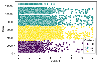 Day Seven: K means Clustering. For day seven I’ll be implementing the ...