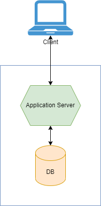 An overview of distributed systems architectures | by Neeraj