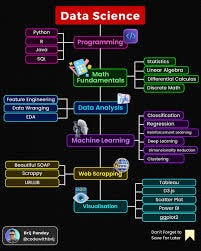 What is Data Science? - [Updated 2024]