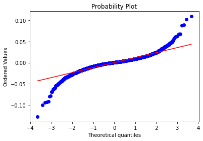 How to Check if Stock Returns are Normally Distributed (with Python ...