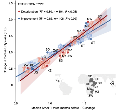 We can see food crashes from space…months before they occur