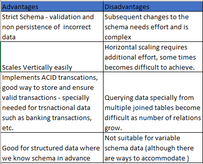 System Design Basics - Part 1- Interview questions | by Surabhi | Medium