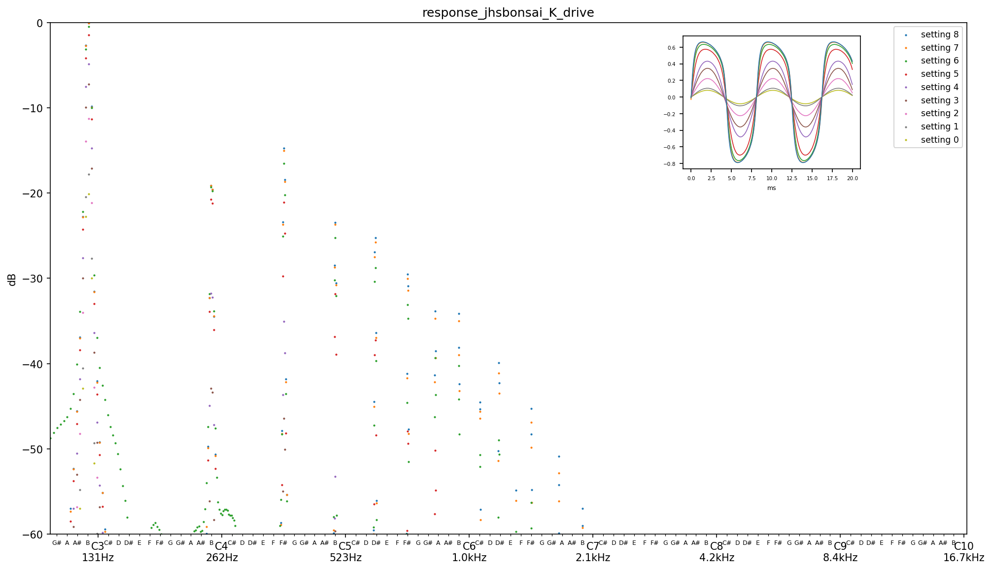 Guitar Distortion Response. I'm writing a little open source tool