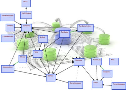 Web Database Development | Database design on Znsoftech | by Znsoftech ...