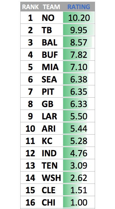 NFL W2 Simulated Scores & Predictions - The Intelligent Sports