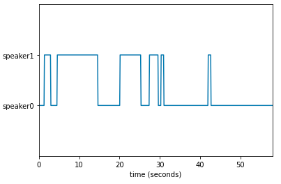 Moviegoer: Dialogue Attribution. The biggest task is dialogue… | by Tim ...