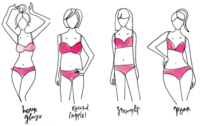 4 Female Body Types: What Lingerie Suits You Best?