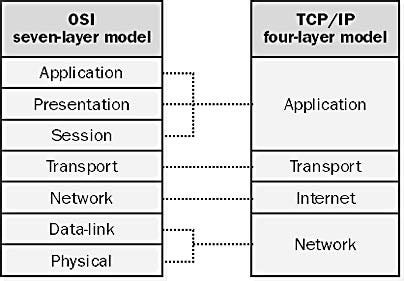 How TCP works? with Demo. Transmission Control Protocol, or TCP… | by ...