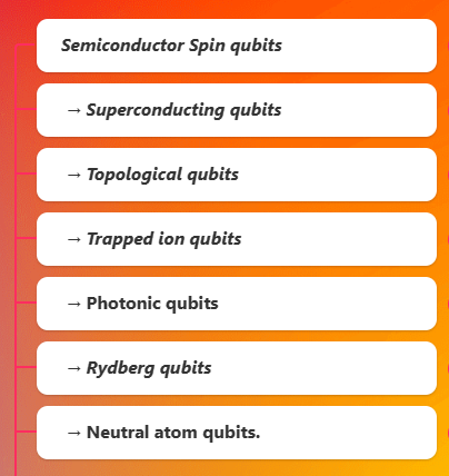Various fields in Quantum computing | by Shalini D | Medium