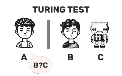 Fig. 2 Sketch for the Turing Test Cartoon: Turing Test, Wikimedia Commons, Luke.Schaaf