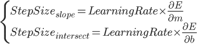 A gentle introduction to gradient descent thru linear regression