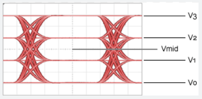 PAM4 vs. NRZ: Why PAM4 is the Core of 400G & 800G Ethernet Networks