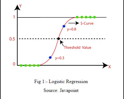 Logistic Regression using R. Logistic Regression is one among the… | by ...