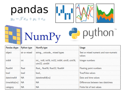 Boosting Memory Efficiency in Pandas: Replacing “astype(str)” with  “convert_dtypes” | by Bacharliav | Medium