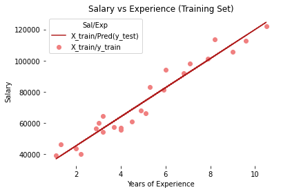 Python Implementation of Linear Regression | by Dharshini S | Medium