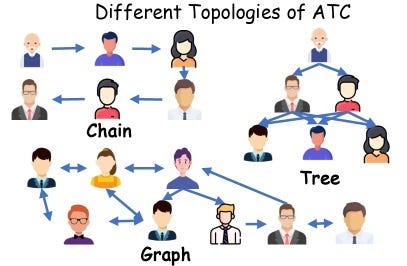 Different Topologies of ATC