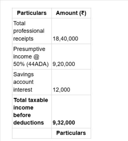 ITR-4 Case Study: Smart Tax Planning FY 2024–25