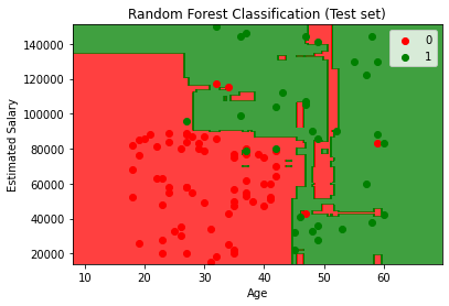 Algoritma Random Forest Untuk Klasifikasi | by Fitrah Ramadhani Nugroho ...