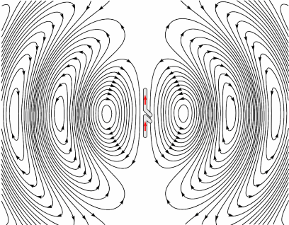 Animazione di dipolo a semionda che irradia (Chetvorno) — CC0