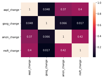 Stock Market Analysis (By S&P 500 Index) Using Python | by Amit Kumar ...
