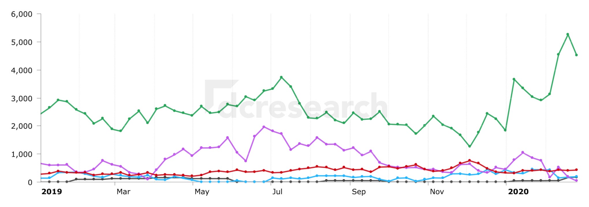 Futures COT Analysis: CME BTC and COMEX GC | by 21metrics | Medium