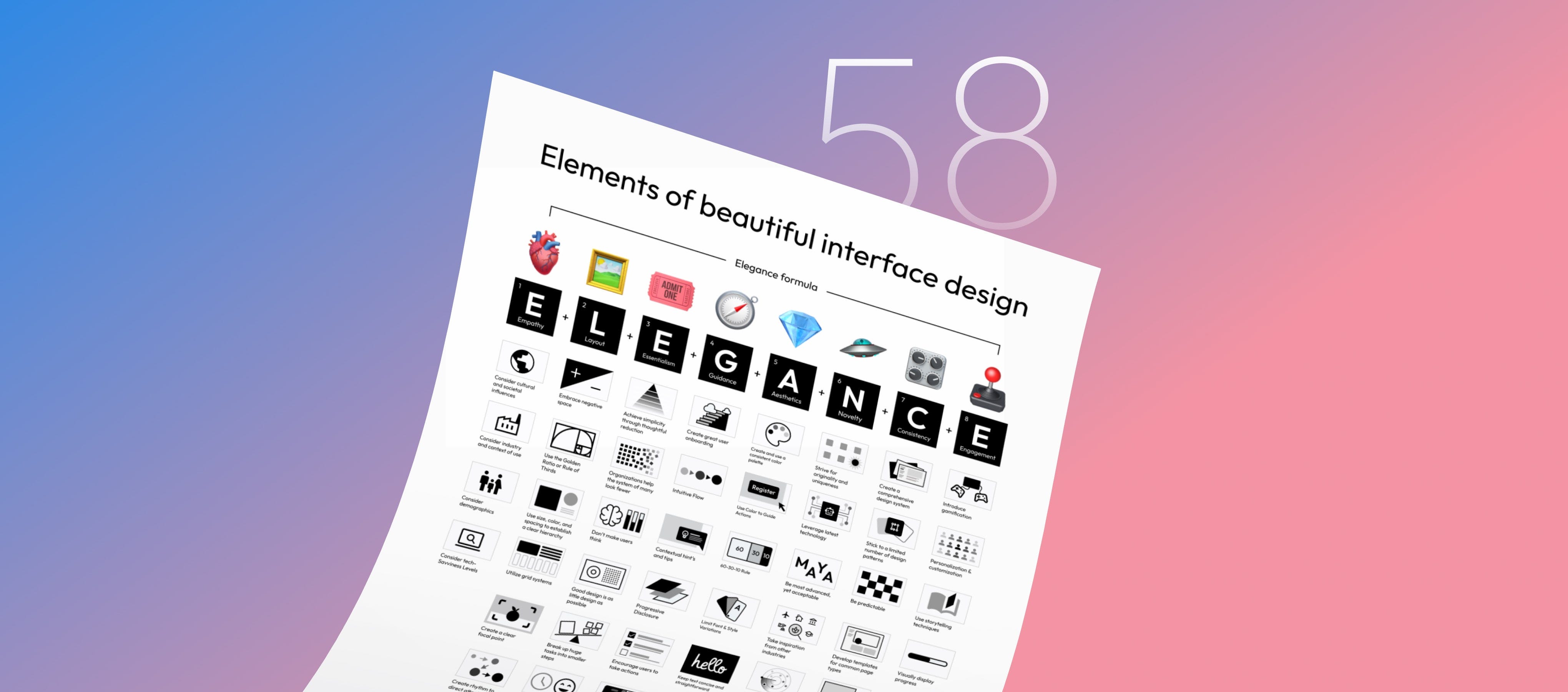 Poster presenting 58 tips for beautiful interface design