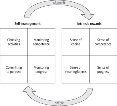 Organizational Behavior. Engstrom Auto Mirror Plant: A Case… | by Domenic  Dicato | domenicdicato | Medium