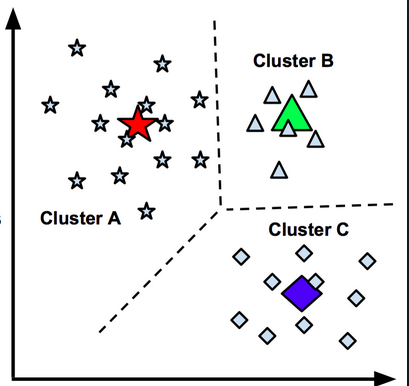 Basics of K-Means Clustering algorithm | by Mahesh Singh Dasila | Medium