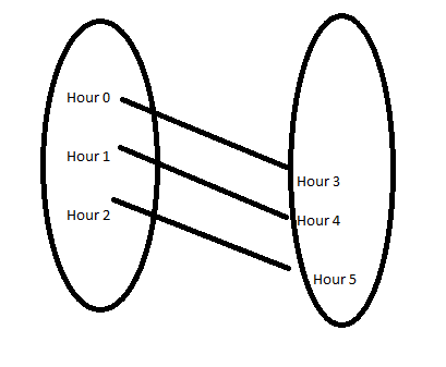 Real World Temporal Anomaly Detection through Supervised Machine Learning and Set Theory