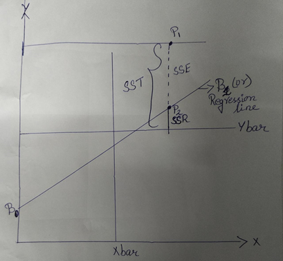 Linear Regression in Machine Learning | by Lakshmi Sruthi | Analytics ...