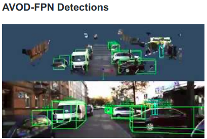Five Unbelievable Open-Source Object Detection Projects Ready to Use in ...